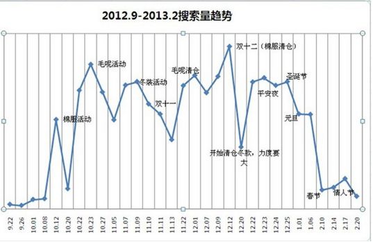 [雙十一實戰(zhàn)]如何在41天內讓UV提高74.5倍！(UV從1571增長到116824)